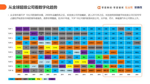 《上云用數(shù)賦智 中國數(shù)字科技服務商圖譜報告2021》發(fā)布