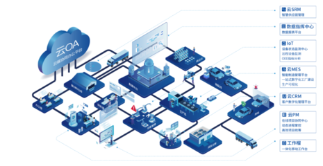 蒲惠智造 以數(shù)字技術(shù)服務(wù)開創(chuàng)中小企業(yè)轉(zhuǎn)型新路徑，助推數(shù)字經(jīng)濟(jì)均衡發(fā)展